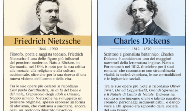 Napoli vista da Nietzsche e Dickens: due viaggiatori, due città